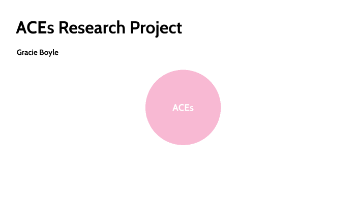 Acxes Project ACEs project by GRACIE BOYLE on Prezi