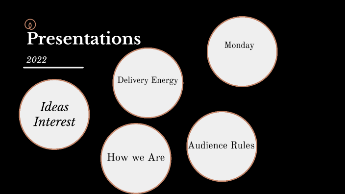 Presentations 2022 by on Prezi