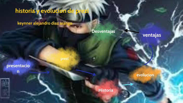 Historia y evolucion de prezi by keynner alejandro diaz arango on Prezi
