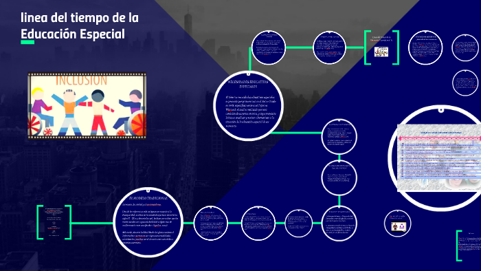 Linea Del Tiempo De La Educación Especial By Marcelo Sanchez On Prezi 8662