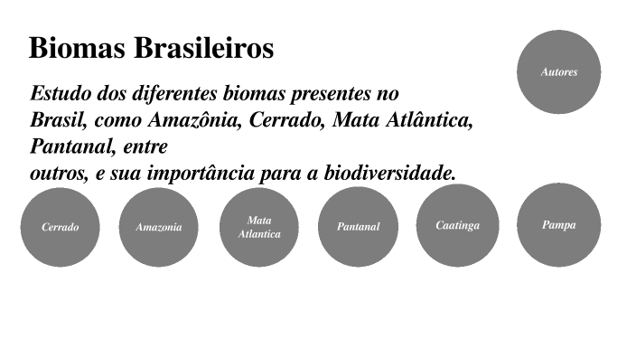 biomas brasileiros by Guilherme Jose Henrique Silva Neves on Prezi