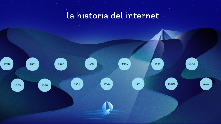 historia del internet by ana maria triana gutierrez on Prezi
