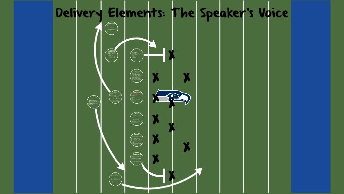 Delivery Elements: The Speaker's Voice by Rachel Stuart on Prezi