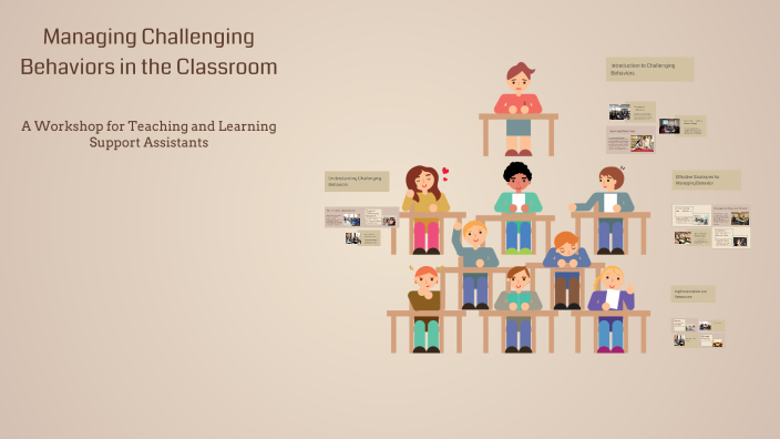 Managing Challenging Behaviors in the Classroom by shreya mehta on Prezi