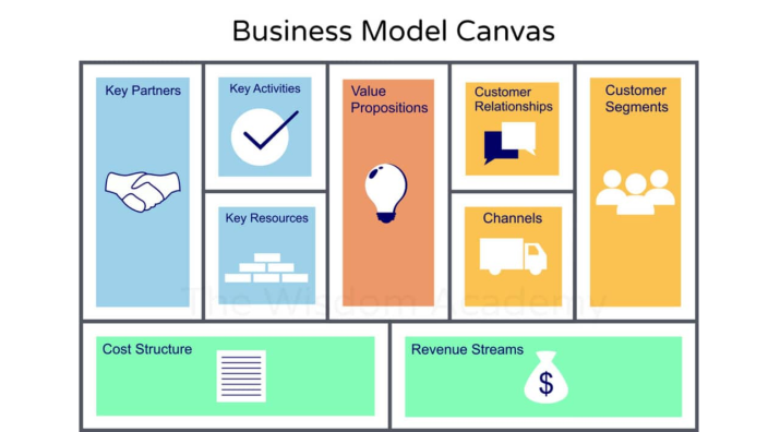 canvas by Anny Bohorquez on Prezi