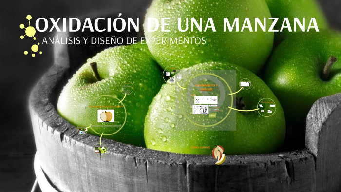 OXIDACIÓN DE UNA MANZANA by Micaela Teran on Prezi
