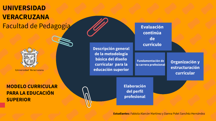 Diseño Curricular Modelo Curricular De Frida Díaz Barriga By Faviola 