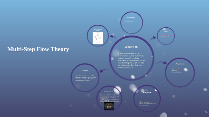 multi-step-flow-theory-by-aranka-hillebrink