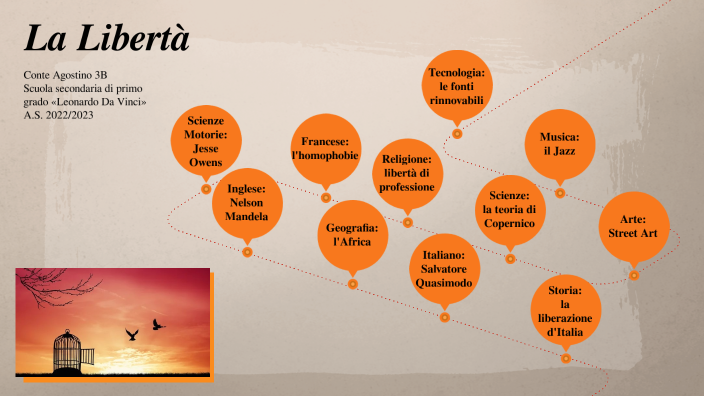 Mappa Concettuale La Libert By Carmen Conte On Prezi mappa-concettuale-la-libert-by-carmen-conte-on-prezi