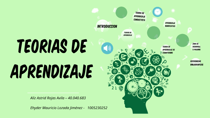 TEORIAS DE APRENDIZAJE by yenny fernanda florez oviedo on Prezi