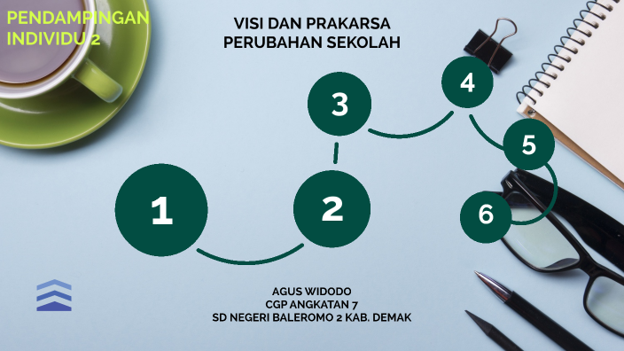 PI 2. VISI DAN PRAKARSA PERUBAHAN SEKOLAH by Agus Widodo on Prezi