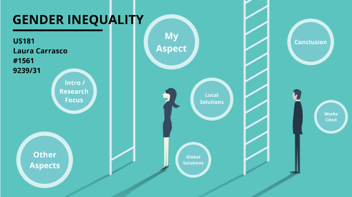 Gender Inequality - Family and Social Inequality by Laura Carrasco ...