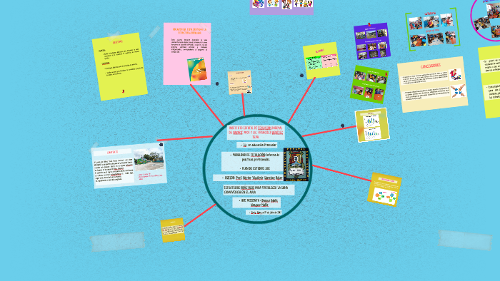 LA SANA CONVIVENCIA EN EL AULA by Bianca Odalis Vazquez Muñiz on Prezi