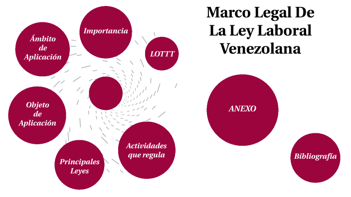 Marco Legal de la Legislación Laboral en Venezuela by ELENA EFEISA on Prezi