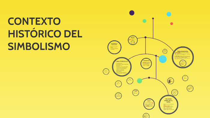 CONTEXTO HISTÓRICO DEL SIMBOLISMO by Antonella Bruno on Prezi