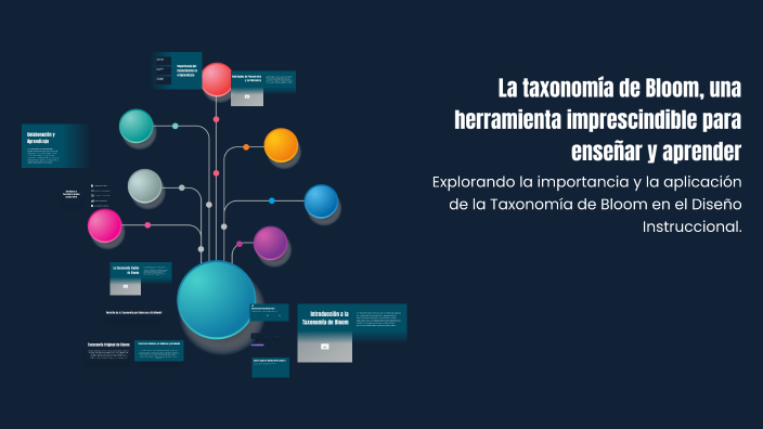 La taxonomía de Bloom, una herramienta imprescindible para enseñar y ...