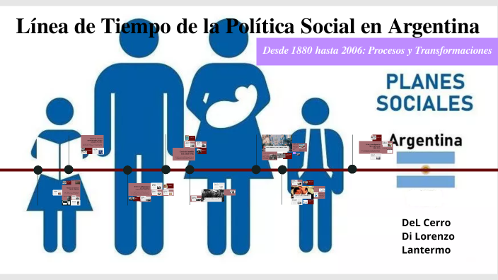 Línea de Tiempo de la Política Social en Argentina by Jose Hernan Di ...