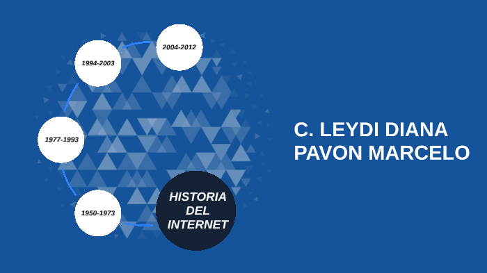 HISTORIA DEL INTERNET by Leydi Diana on Prezi