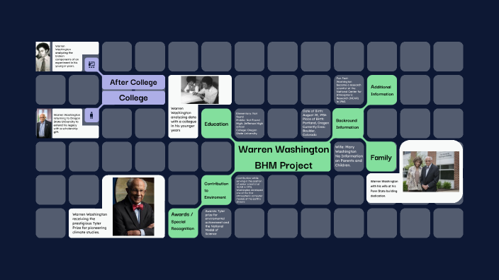 Black History Project by Matthew Halpern on Prezi