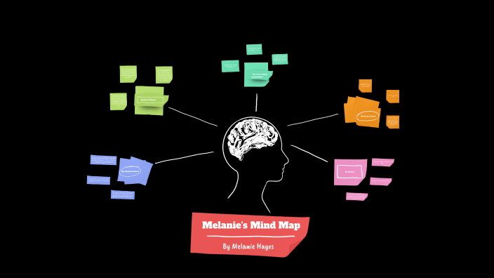 Melanie's Mind Map by Melanie Hayes on Prezi