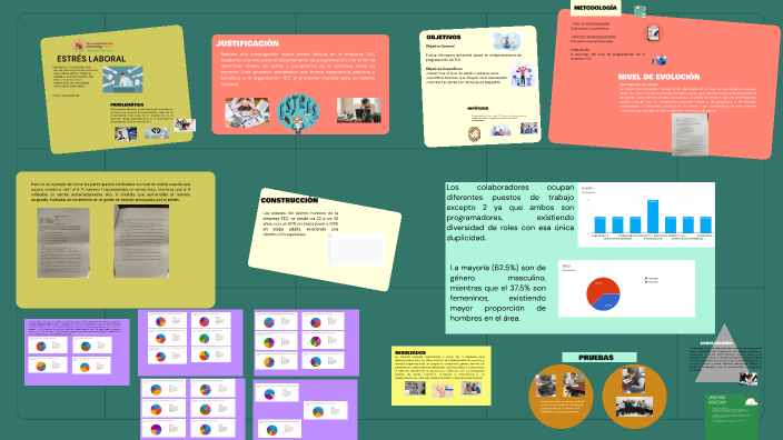 PRESENTACION DEL PROYECTO by Nati Ceballos on Prezi