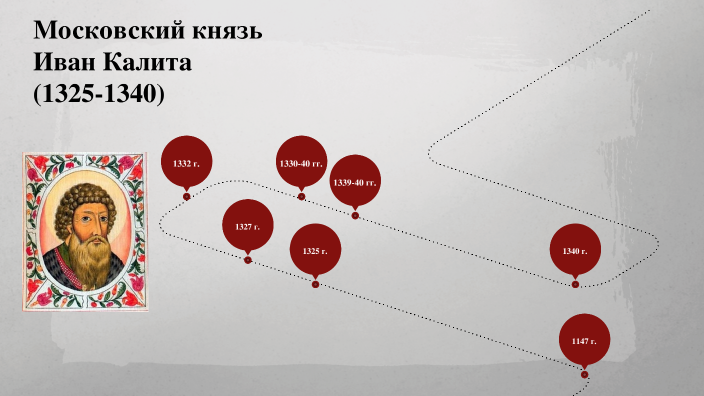 как провести открытый урок по истории