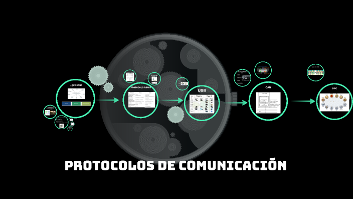 PROTOCOLOS DE COMUNICACION by Marianna Barajas on Prezi