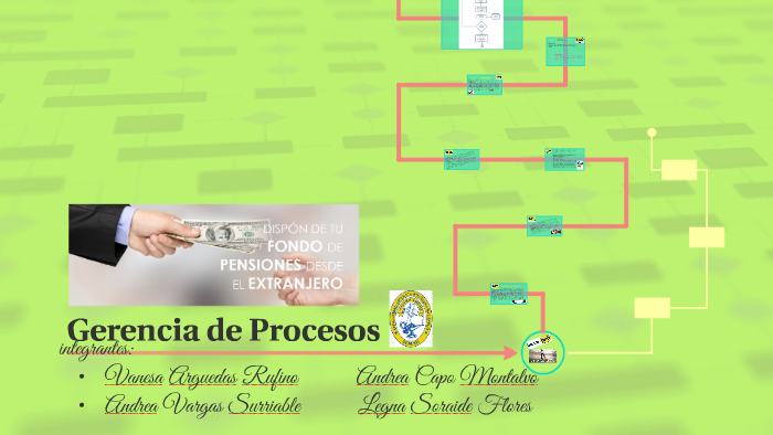 Gerencia de Procesos by on Prezi
