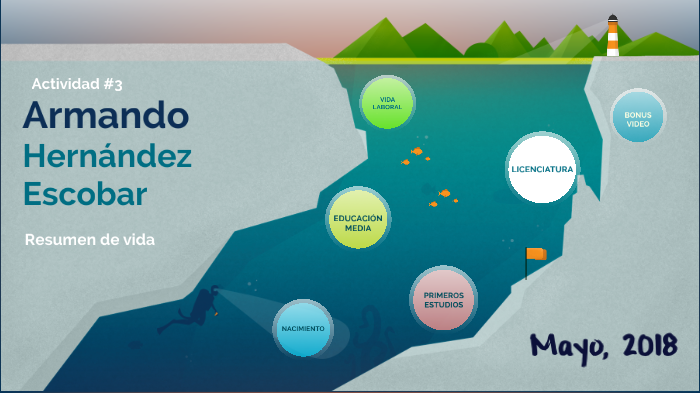 Mi primer presentación by Armando Hernández Escobar on Prezi