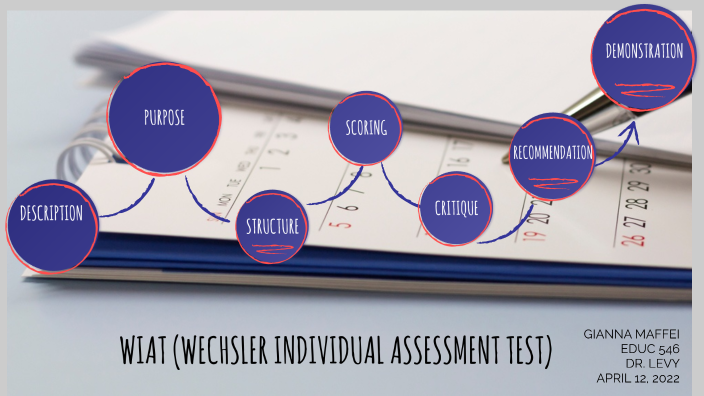 Formal Assessment Project by Gianna Maffei on Prezi