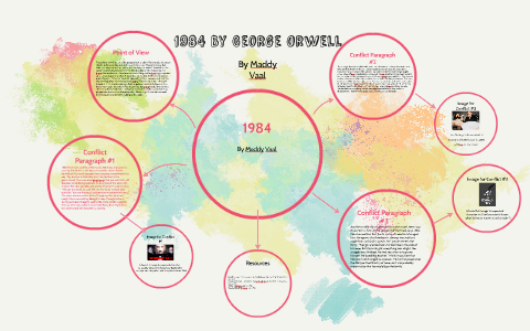 Реферат: Ironies In The Novel 1984 George Orwell