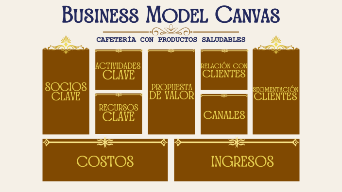 CANVAS DE NEGOCIO PARA CAFETERÍA VINTAGE by Naomi Rivera on Prezi