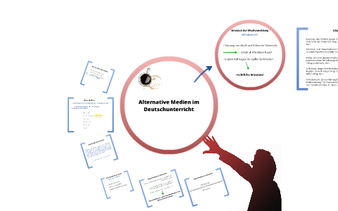 Alternative Medien Im Deutschunterricht By Christin Stracke