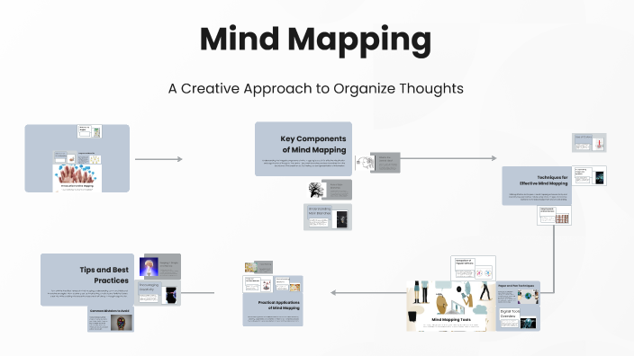 Mind Mapping by Nguyễn Lam Giang on Prezi