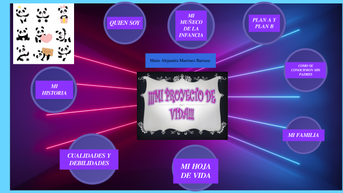 mi proyecto de vida by maite alejandra martinez baraza on Prezi