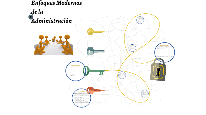 Enfoques Modernos de la Administración by Karlo Binda on Prezi