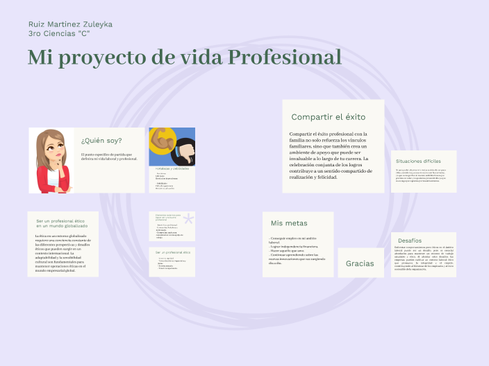 Mi proyecto de vida profesional by Zuleyka Ruiz on Prezi