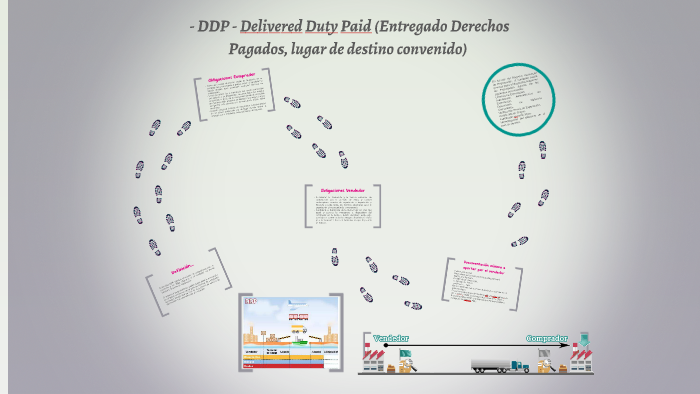 ddp delivered duty paid entregado derechos pagados