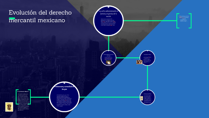 Evolución Del Derecho Mercantil Mexicano By Socorro Espinosa On Prezi