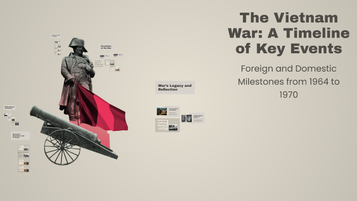 The Vietnam War: A Timeline of Key Events by DAULTON BRUMMOND on Prezi
