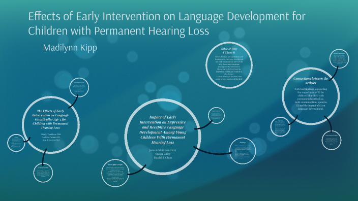 Effects of Early Intervention for Childern with Hearing Loss on ...