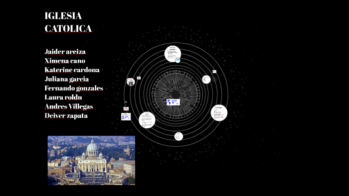 ¿que es la iglesia catolica? by Juliana Garcia on Prezi