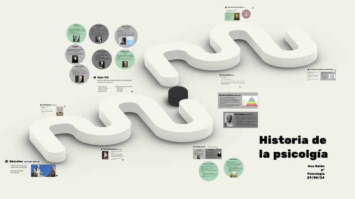 Historia de la psicolgía by Nola Alo on Prezi