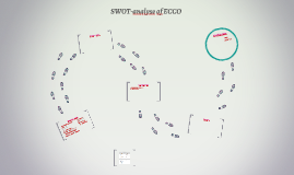 SWOT-analyse af ECCO Mathilde Meldgaard Prezi Next