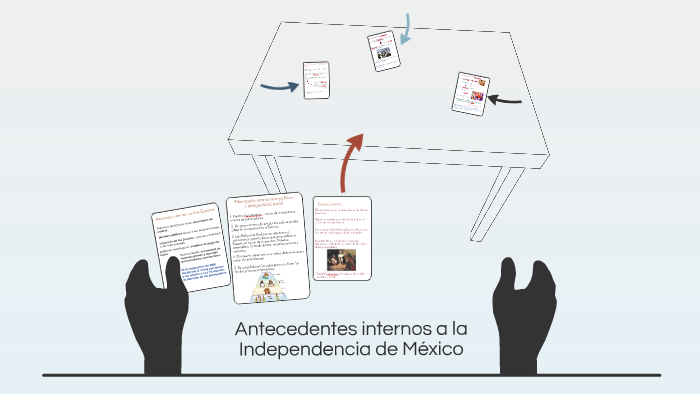 Antecedentes internos a la Independencia de México by Tania Mireles on