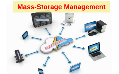 Mass-Storage Management by eden guisihan on Prezi