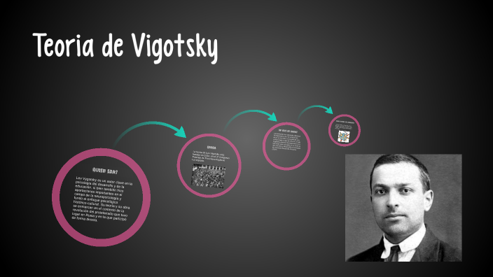 Teoria de Vigotsky by Nuria Campos on Prezi