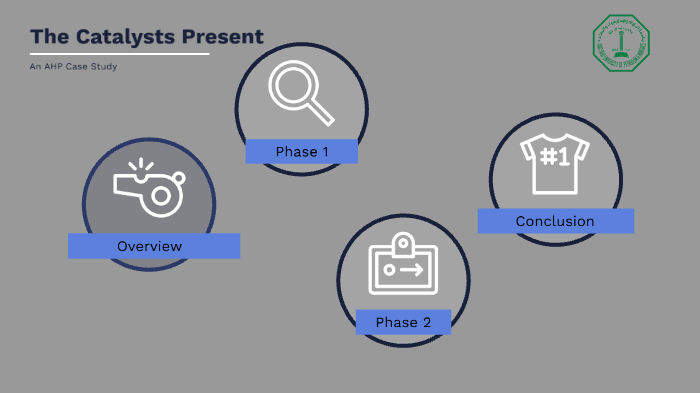 AHP Case Study by Mohammad Alkhamis on Prezi