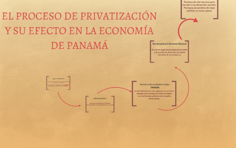 EL PROCESO DE PRIVATIZACIÓN Y SU EFECTO EN LA ECONOMÍA DE PA by on Prezi