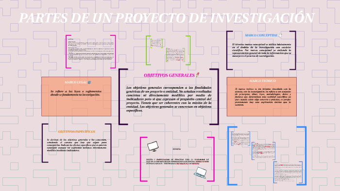 PARTES DE UN PROYECTO DE INVESTIGACIÓN by Laura Sanchez on Prezi